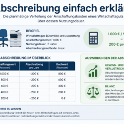 Abschreibung einfach erklärt lineare Abschreibung Beispiel Abschreibung einfach erklärt lineare Abschreibung Beispiel