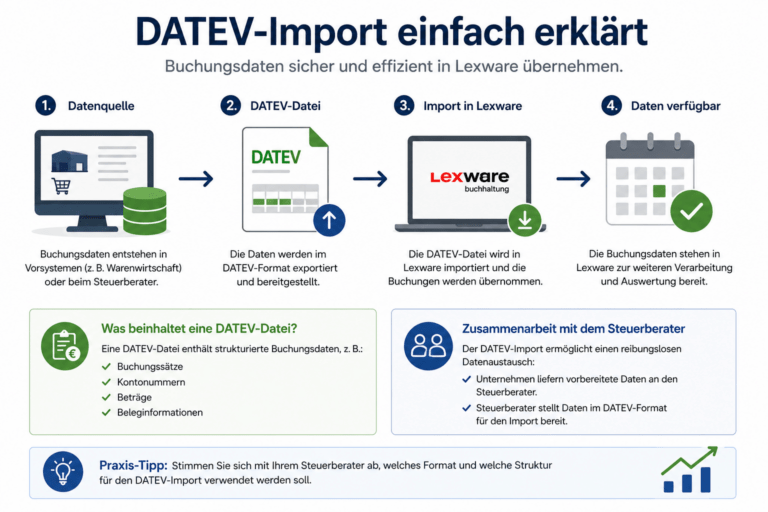 Datenimport Lexware einfach erklärt | DATEV, CSV & mehr