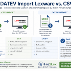 DATEV Import Lexware Vergleich CSV DATEV DATEV Import Lexware Vergleich CSV DATEV