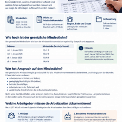 Mindestlohn und Arbeitszeitdokumentation für Arbeitgeber Mindestlohn und Arbeitszeitdokumentation für Arbeitgeber
