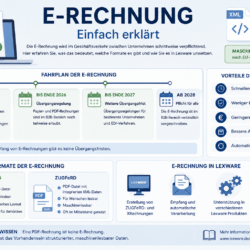 E-Rechnung einfach erklärt XRechnung ZUGFeRD Pflicht Fahrplan Lexware E-Rechnung einfach erklärt XRechnung ZUGFeRD Pflicht Fahrplan Lexware