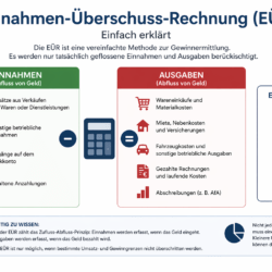 EÜR - Einnahme-Überschuss-Rechnung einfach erklärt EÜR - Einnahme-Überschuss-Rechnung einfach erklärt