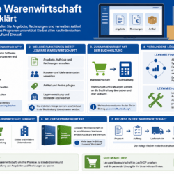 Lexware Warenwirtschaft einfach erklärt Lexware Warenwirtschaft einfach erklärt