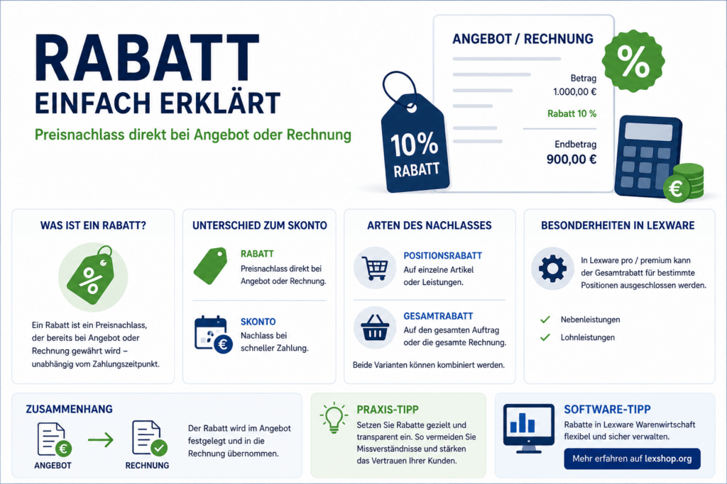 Einen Rabatt Rabatt einfach erklärt | Arten & Praxis