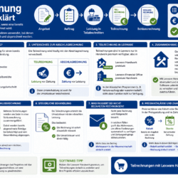 Teilrechnung einfach erklärt (Warenwirtschaft) Teilrechnung einfach erklärt (Warenwirtschaft)