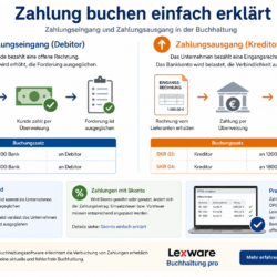 Zahlung buchen einfach erklärt Zahlungseingang und Zahlungsausgang Buchung Beispiel Zahlung buchen einfach erklärt Zahlungseingang und Zahlungsausgang Buchung Beispiel